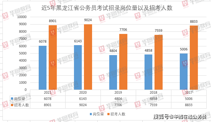 2020黑龙江人口_黑龙江人口密度分布图(2)