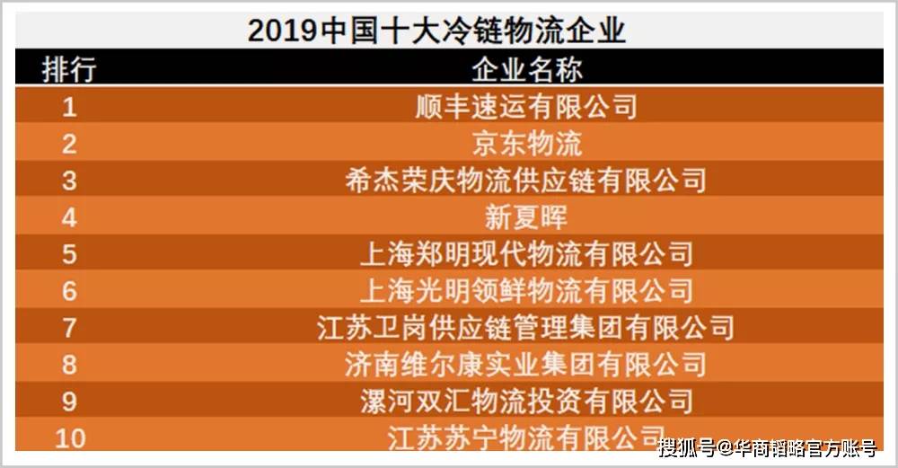 冷链排名_冷链车(2)