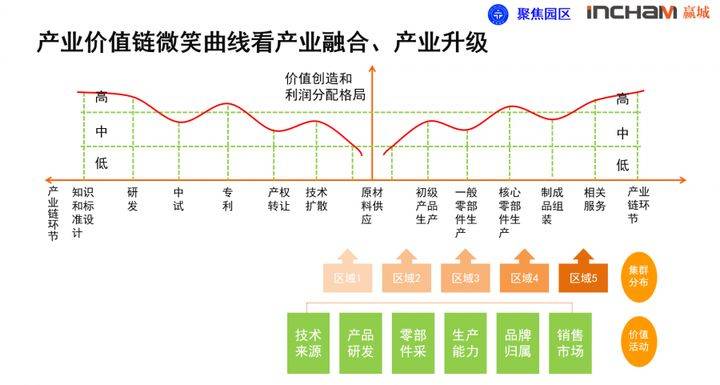 工业地产对GDP_工业地产发展前景光明,未来可期(2)