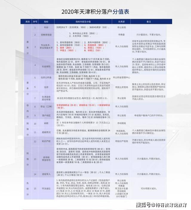 天津户籍人口2021_天津人口分布图