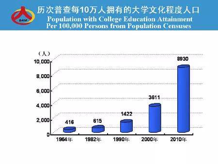 新疆少数民族人口排名_速看 新疆各民族人口数量,各市人口排行榜(3)