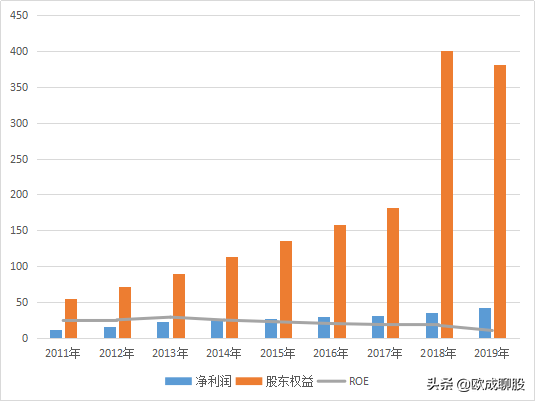 科技板块有哪些好股票 dbb2402607804807818529aa7ce1ca85.png