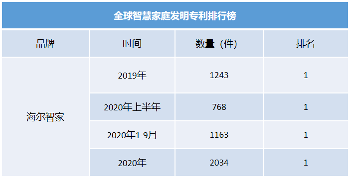 海尔世界排名_济南海尔云世界实体房