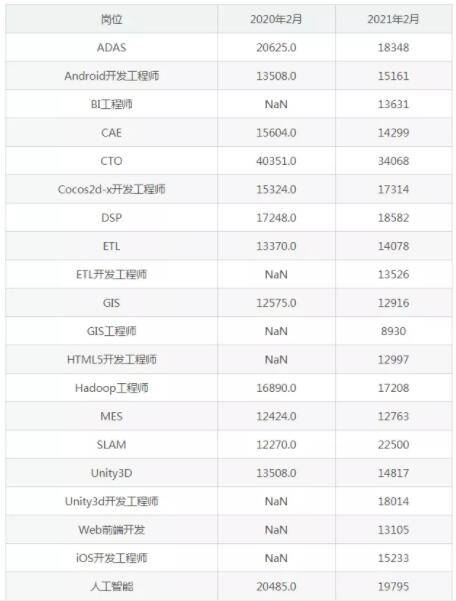 2021年中国人均月收入_中国人均月收入图(2)