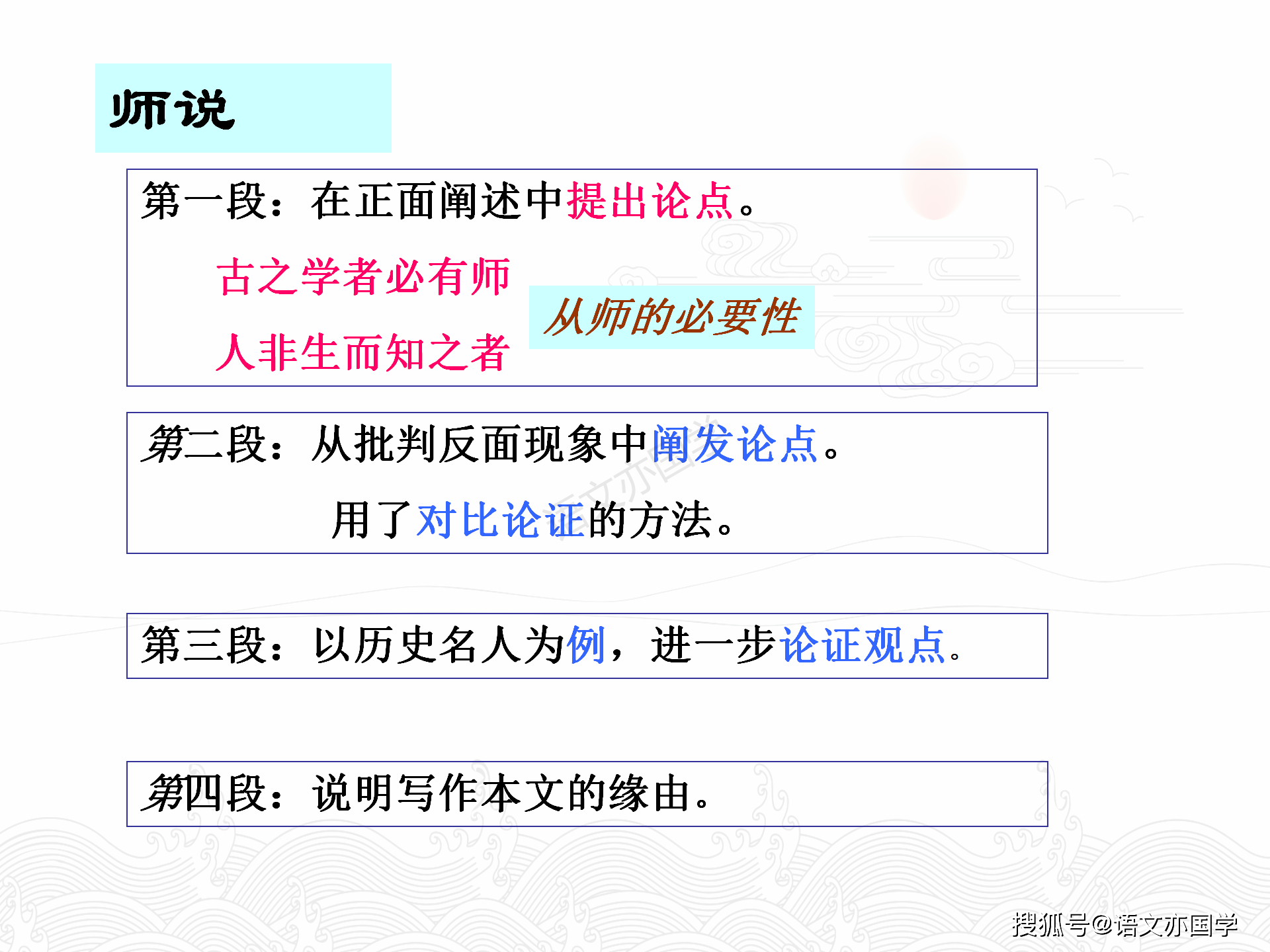 议论文写作的基础入门知识 想写议论文 这个知识需要掌握