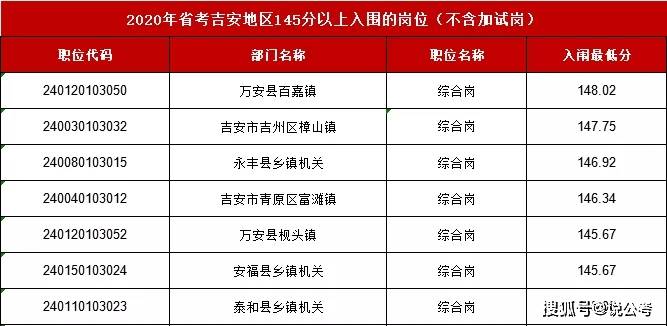 2021江西吉安GDP_2021上半年江西吉安GDP出炉,全省内能排第几