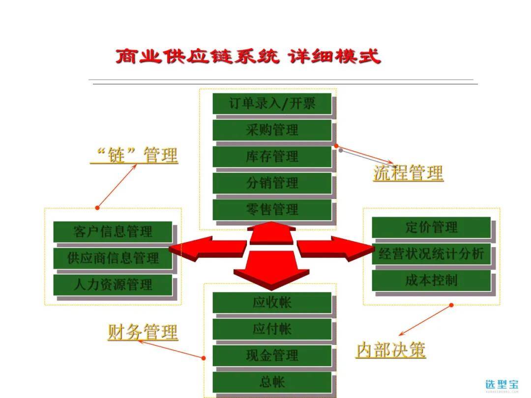 erp原理是什么_erp是什么意思