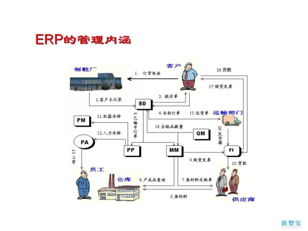 erp原理是什么_erp是什么意思