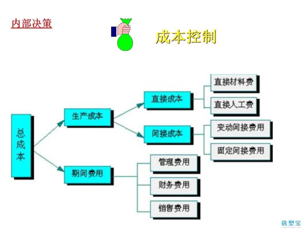 erp原理是什么_erp是什么意思(2)