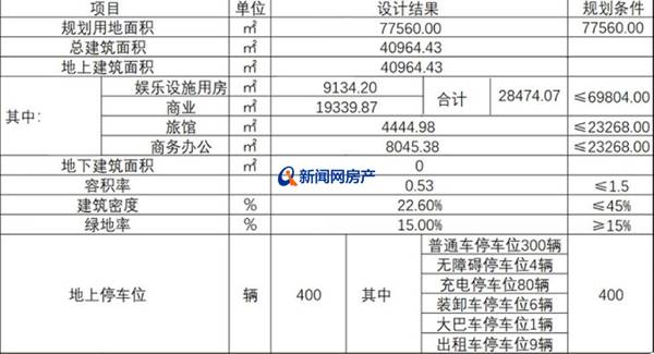 西海岸·藏马山 青岛影视外景地项目二期规划公示