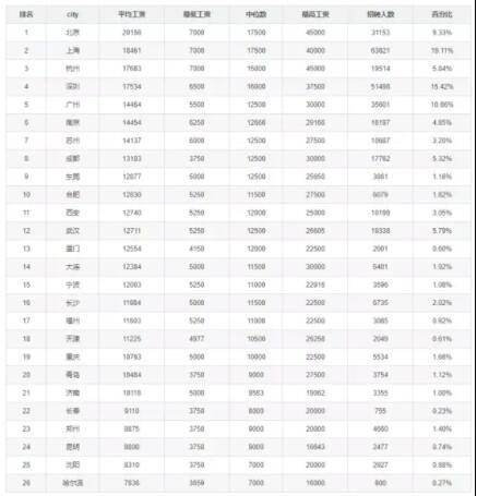 中国人均收入2021_中国人均收入线图(3)