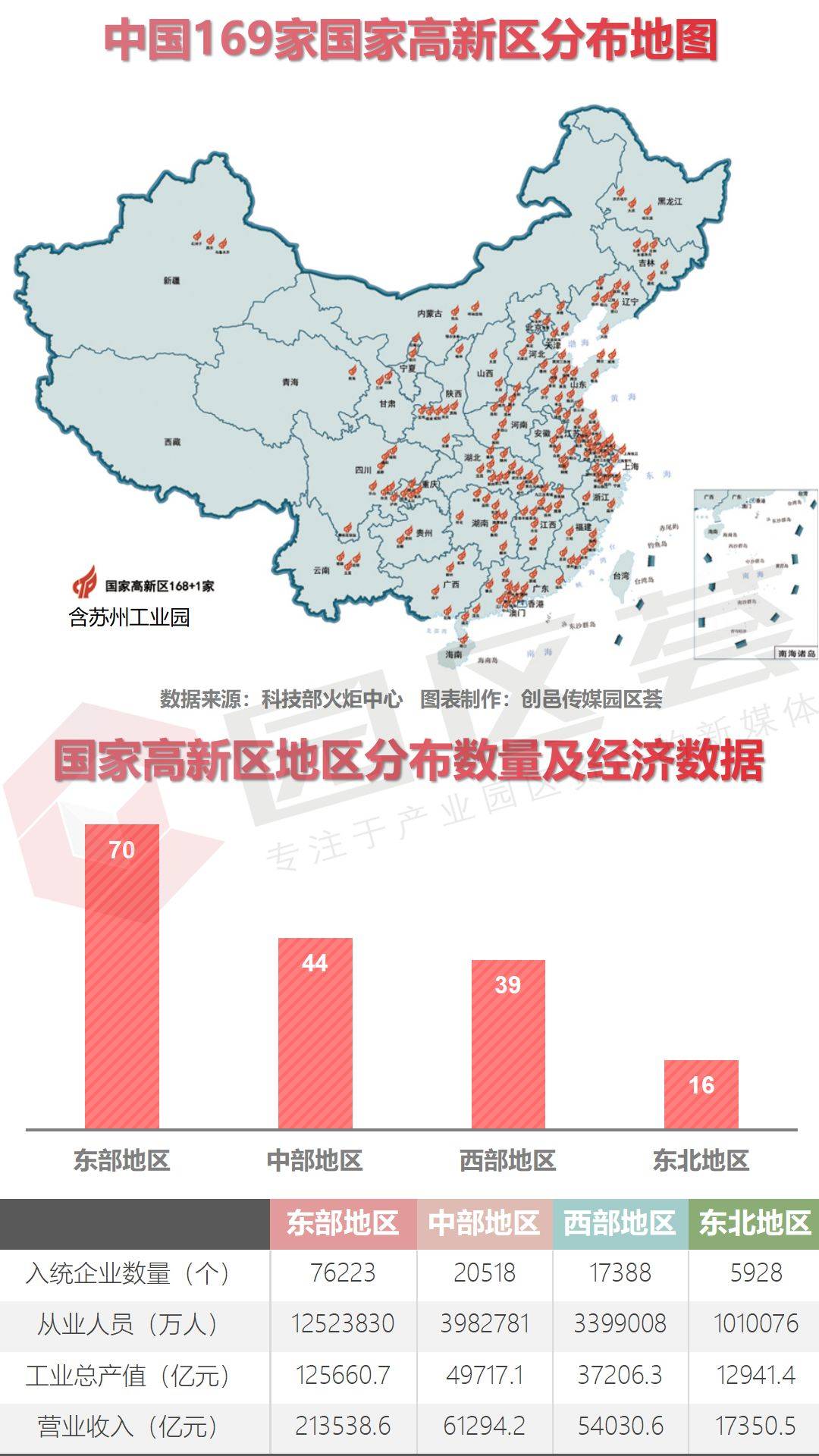 全国高新区gdp排名2020(2)