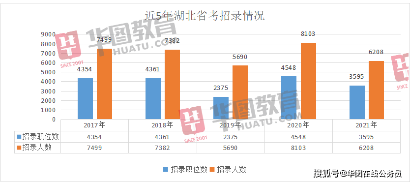 湖北钟祥市2021gdp_这就是荆门(2)