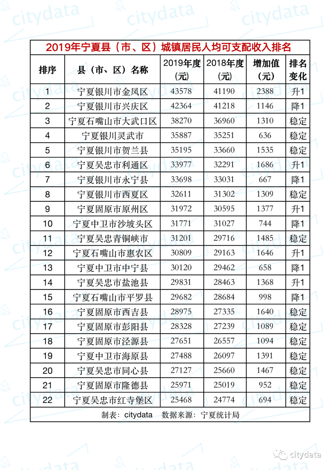 贺兰县GDP(2)