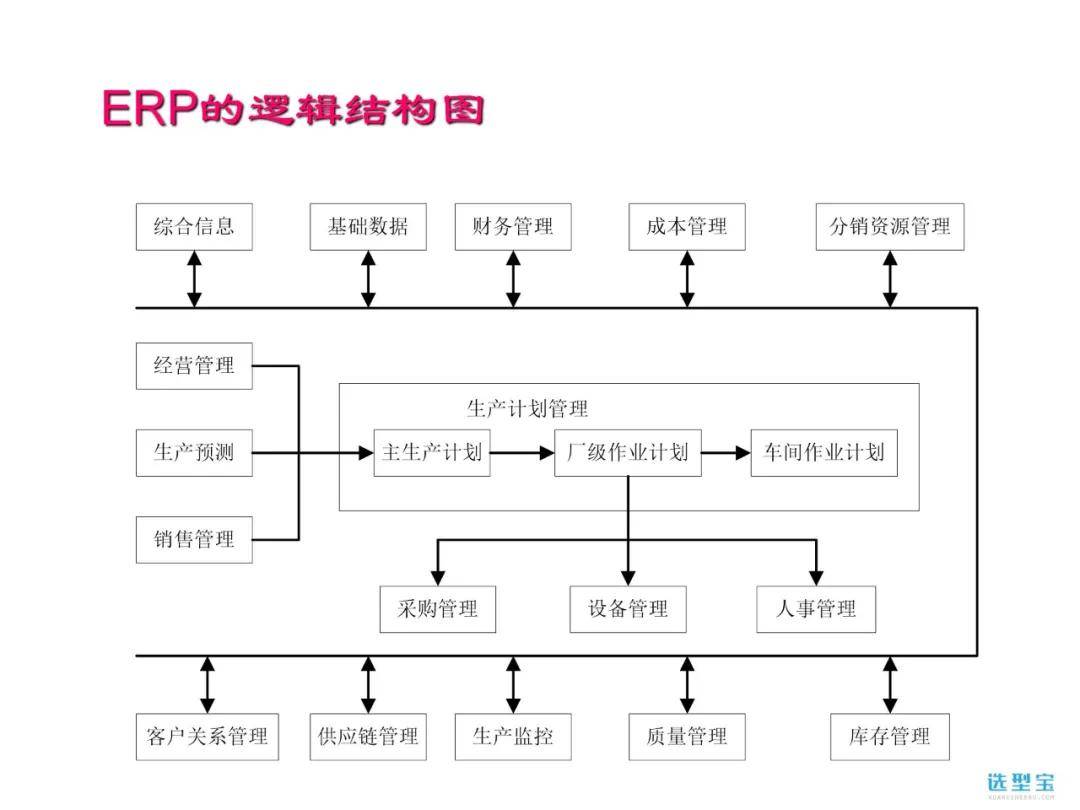 erp原理是什么_erp是什么意思(3)