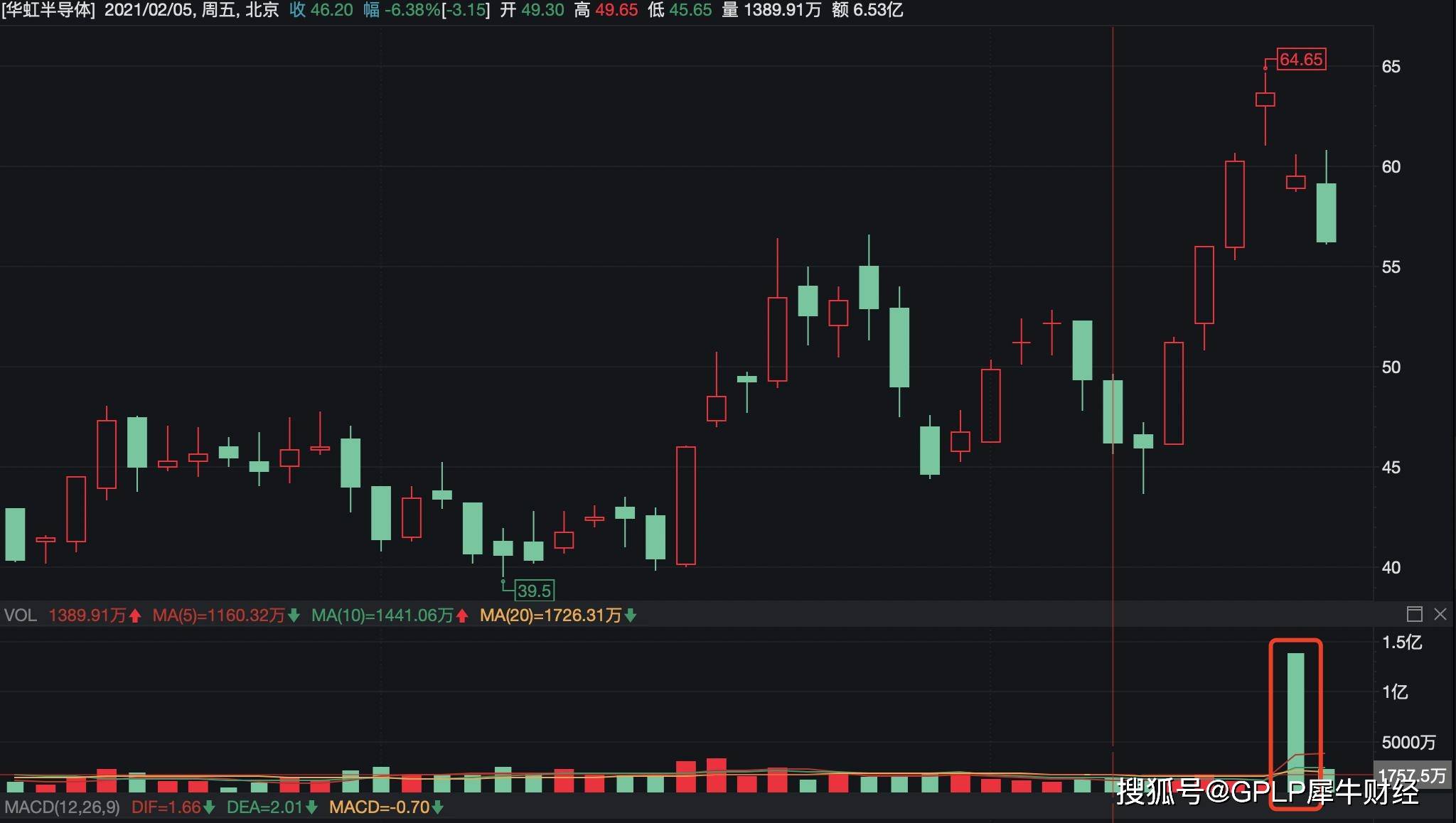 白马芯片股突然高位急跌华虹半导体股民懵了日本NEC搞事？_搜狐网