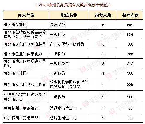 柳州人口有多少2021_柳州里高有多少人口