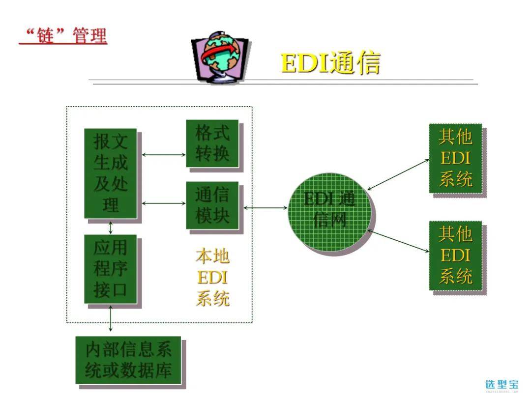 erp原理是什么_erp是什么意思