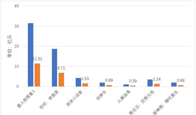 电影定期清除人口_人口贩卖电影(3)