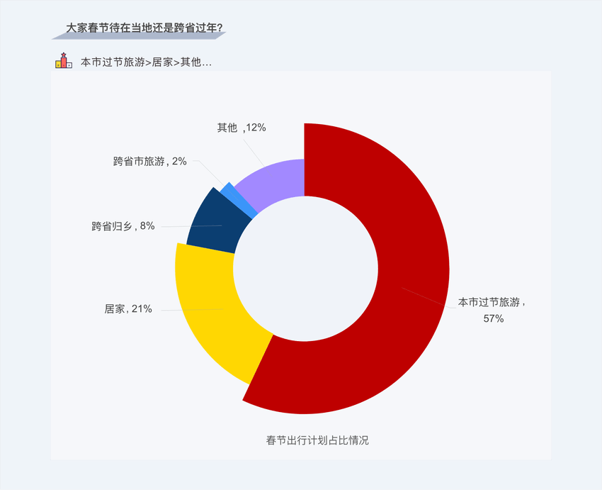 流动人口就地过年风险(2)