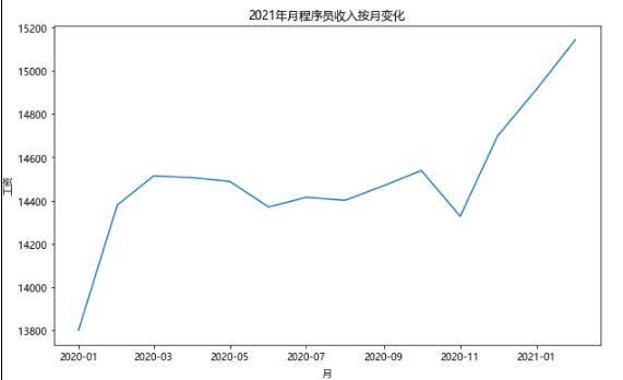 中国人均收入2021_中国人均收入线图