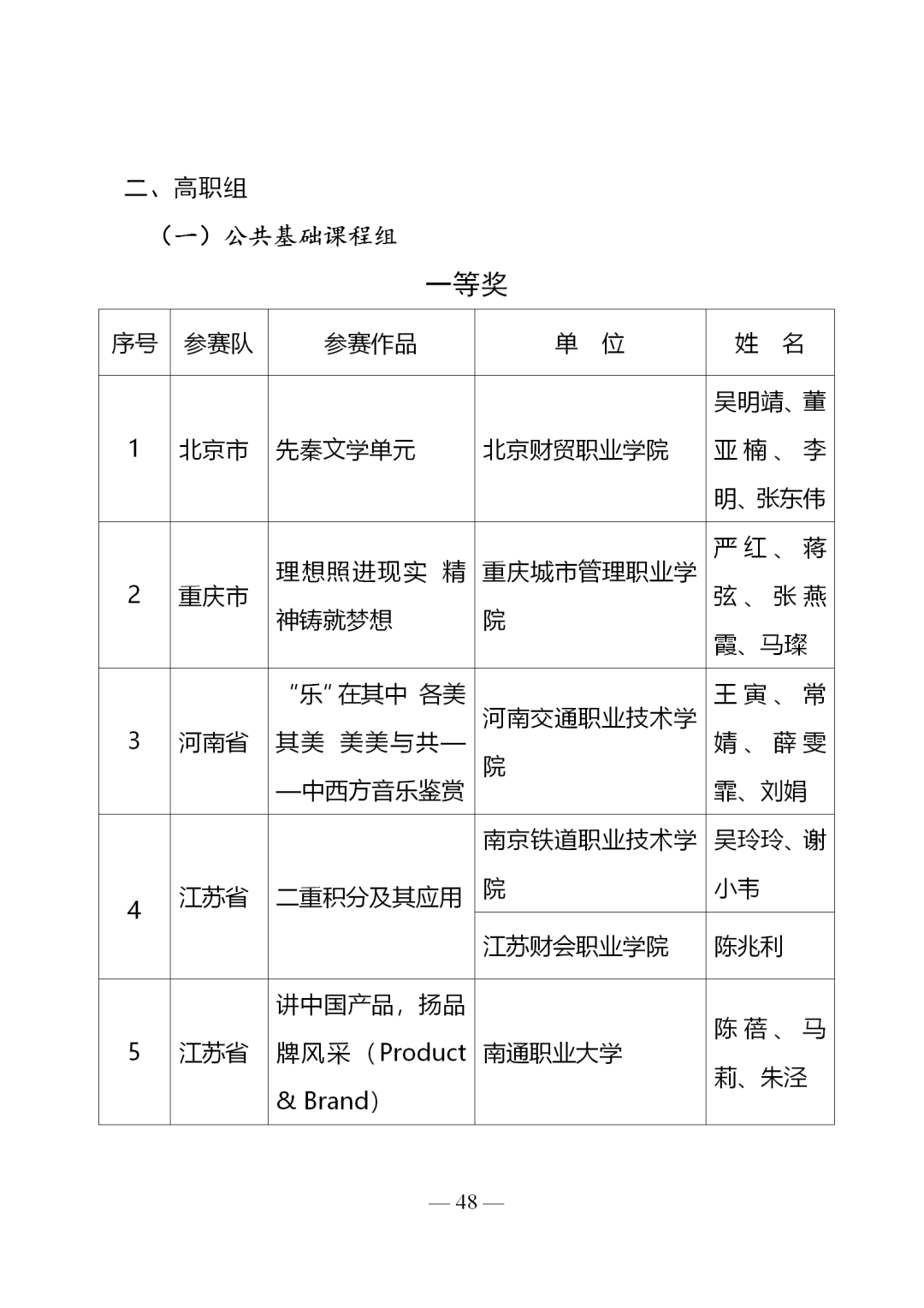 2020年全国职业院校技能大赛教学能力比赛获奖名单