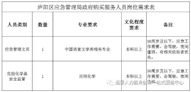 合肥市区人口2021_合肥各区人口分布图