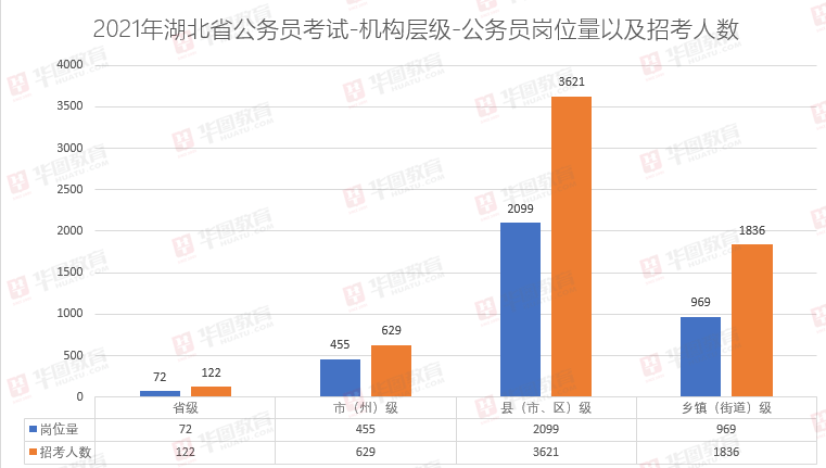 朔州人口2021总人数_2021朔州国考报名人数 截至10月17日9时67人通过审核,最高竞