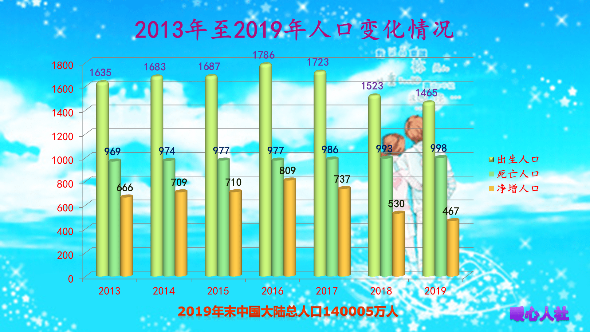 人口跌破警戒线_安全警戒线图片(2)