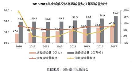 2018年航天经济总量_中国航天图片(2)