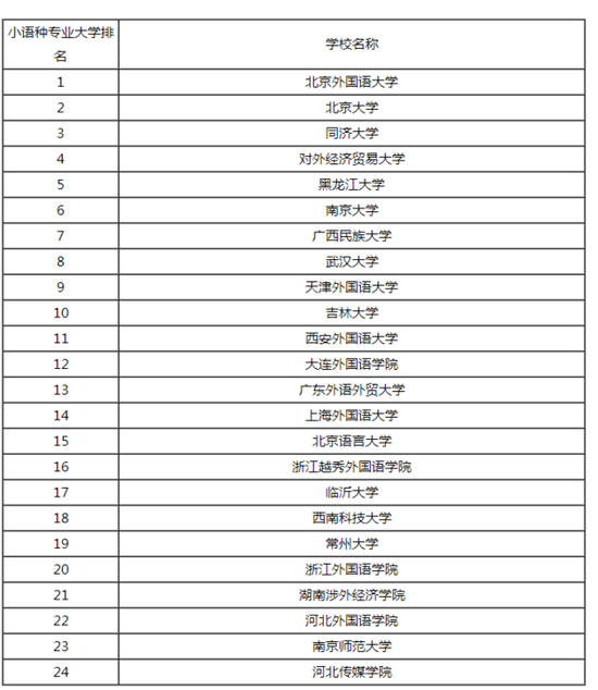 韩语专业排名_韩语字母表