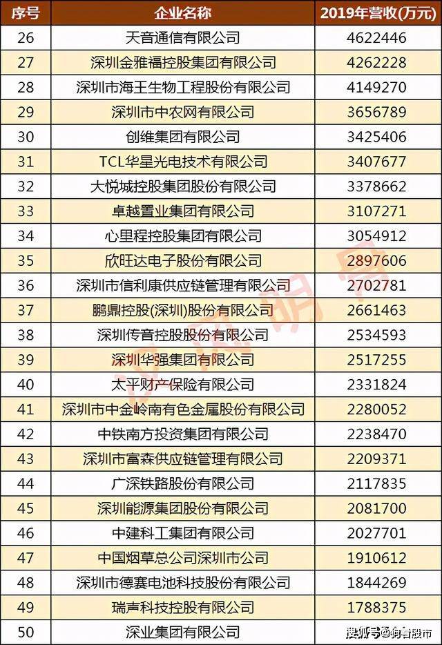 太平保险排名第几_中国太平保险(2)