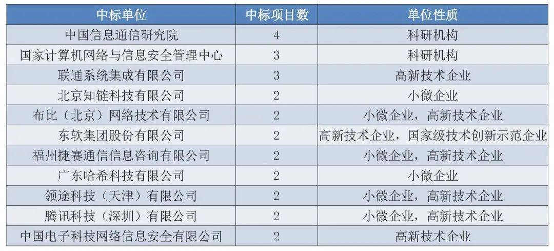 2020济南人口普查联系电话_济南常住人口登记卡(3)