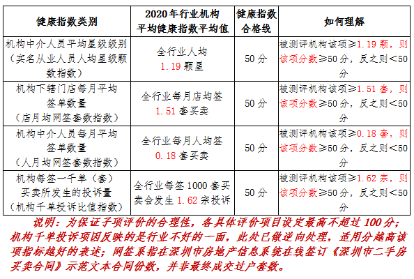 深圳物业排名_深圳高楼大厦排名