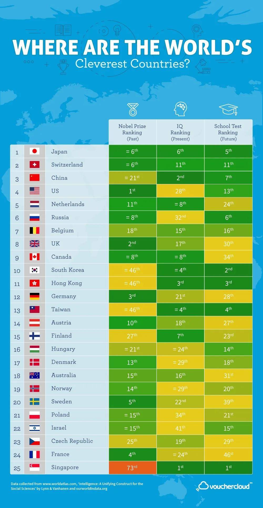 世界粤语人口排名_世界人口排名