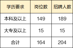 玉溪人口2021年总人数_招上千人 云南最新一批事业单位招聘来啦