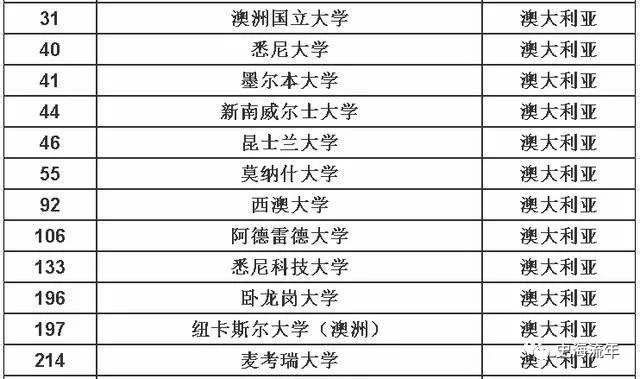 印度大学世界排名_世界地图印度