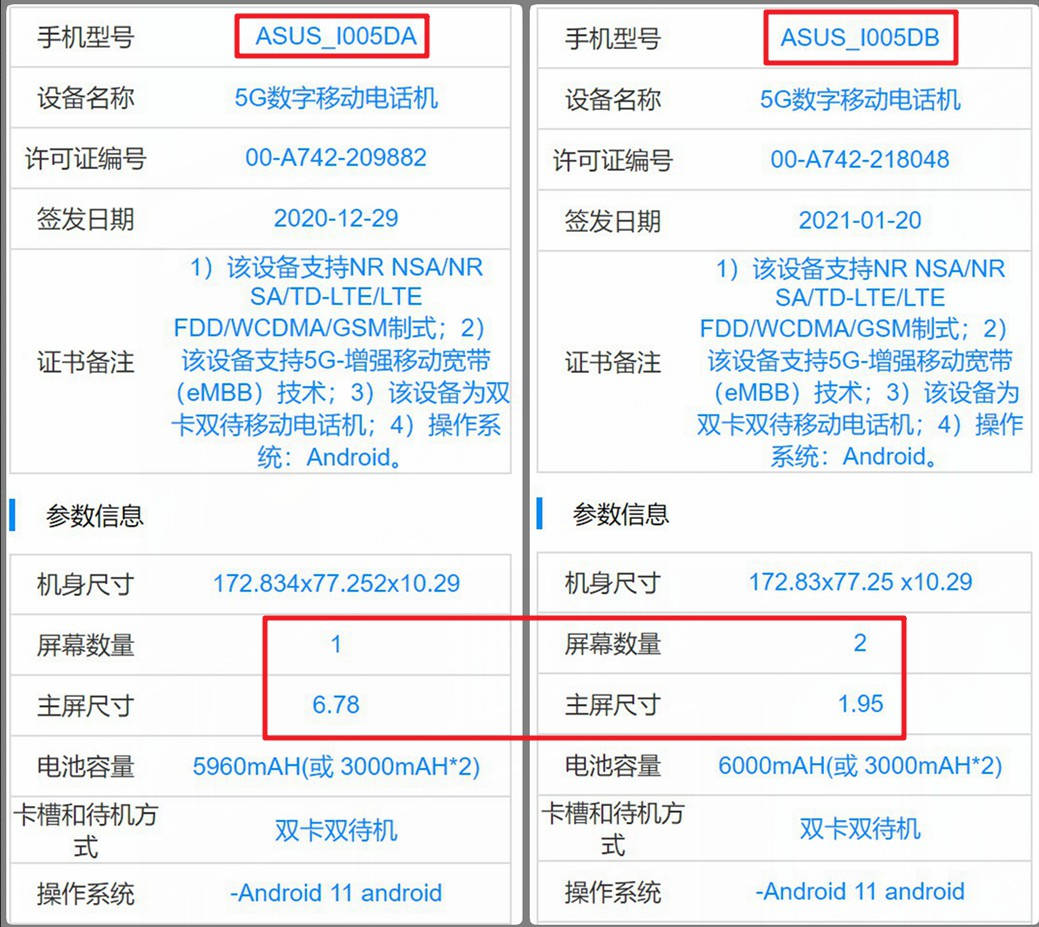 盖带|3月10日发布，ROG游戏手机5将有双版本：背面辅屏是可选项