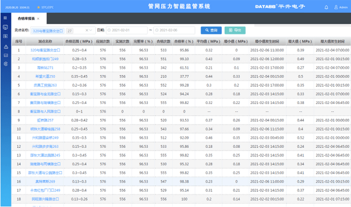 远程|供水管网监测系统/管网数据监测系统