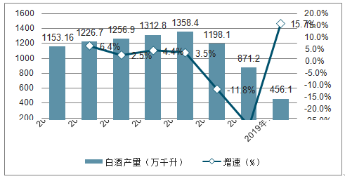 2021-2027年中国贵州白酒市场前景研究与发展趋势研究报告