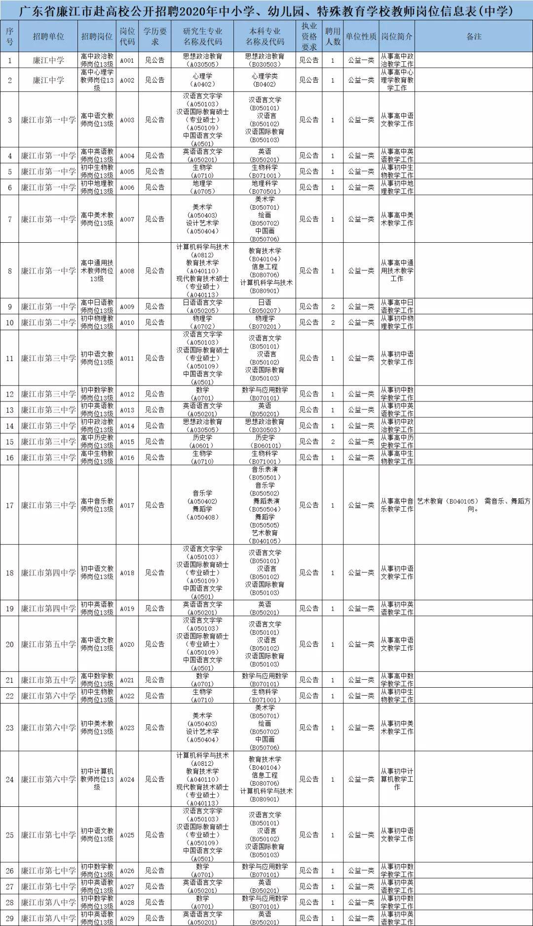 经济功能区考核用水总量自评_全国用水总量调查报告(2)