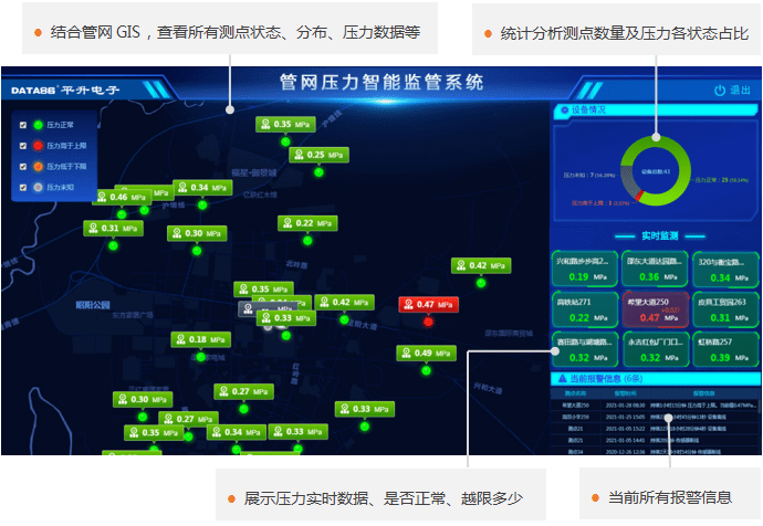 观点评论|自来水供水管网压力流量在线监测