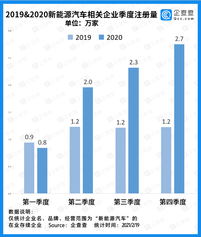 2020第一第四季度gdp_中国gdp2020年(3)