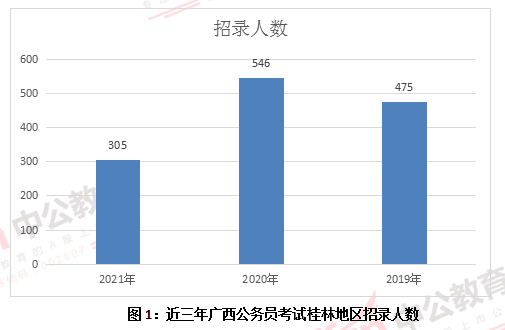 广西岑溪gdp2021_2021年一季度广西14市GDP情况 南宁排第几,谁垫底