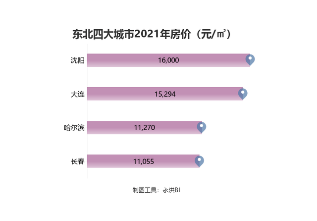 沈阳房价和gdp_辽宁一季度GDP 出炉看全省房价,沈阳VS大连投资买哪个