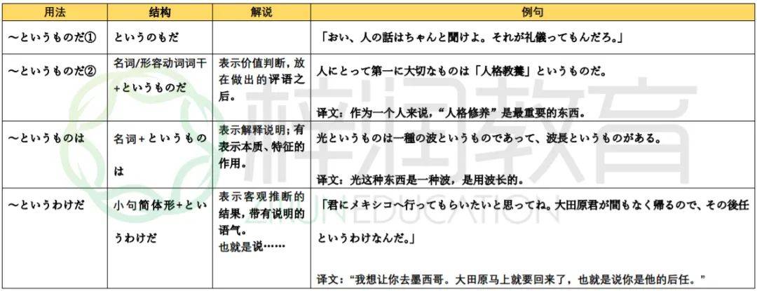 昆明日语能力测试梓润教育 という的几种经典用法 语法