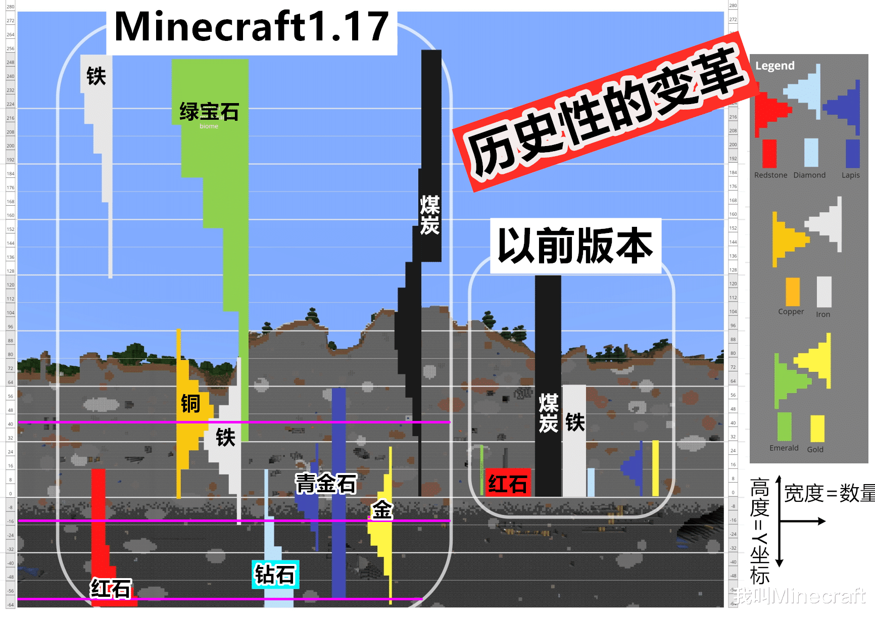 我的世界 移除发光鱿鱼 变革矿脉 基岩新ui等mc新闻大事件 洞穴