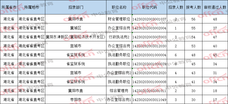 襄阳人口2021_被河南 陕西秒杀后,湖北 出手了