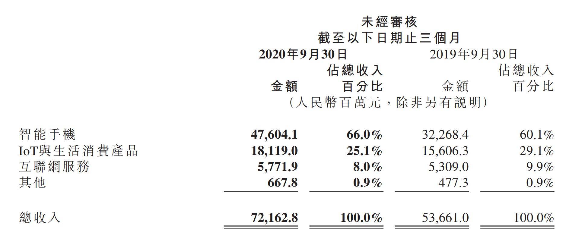 基本|小米造车还是造势：背后的基本盘走势才是关键