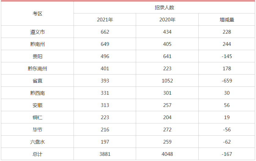 遵义人口2021有多少_遵义会议(2)